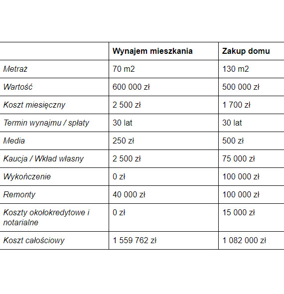 Edukacja w gmienie